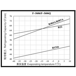 Маслоотделитель F-5606
